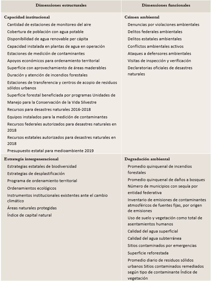 Tabla

Descripción generada automáticamente