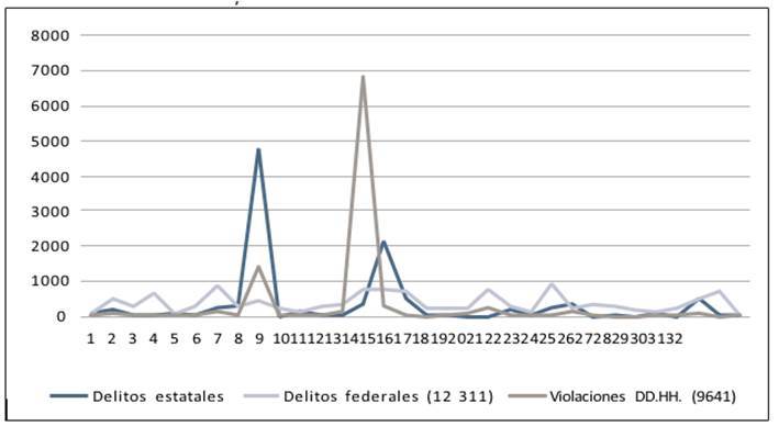 Gráfico, Gráfico de líneas

Descripción generada automáticamente