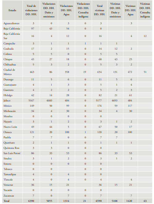 Tabla

Descripción generada automáticamente