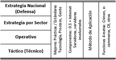 Metodología de aplicación y objetivos de control